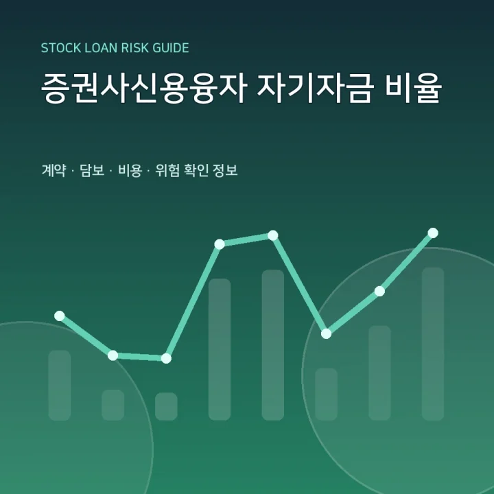 증권사신용융자 자기자금 비율